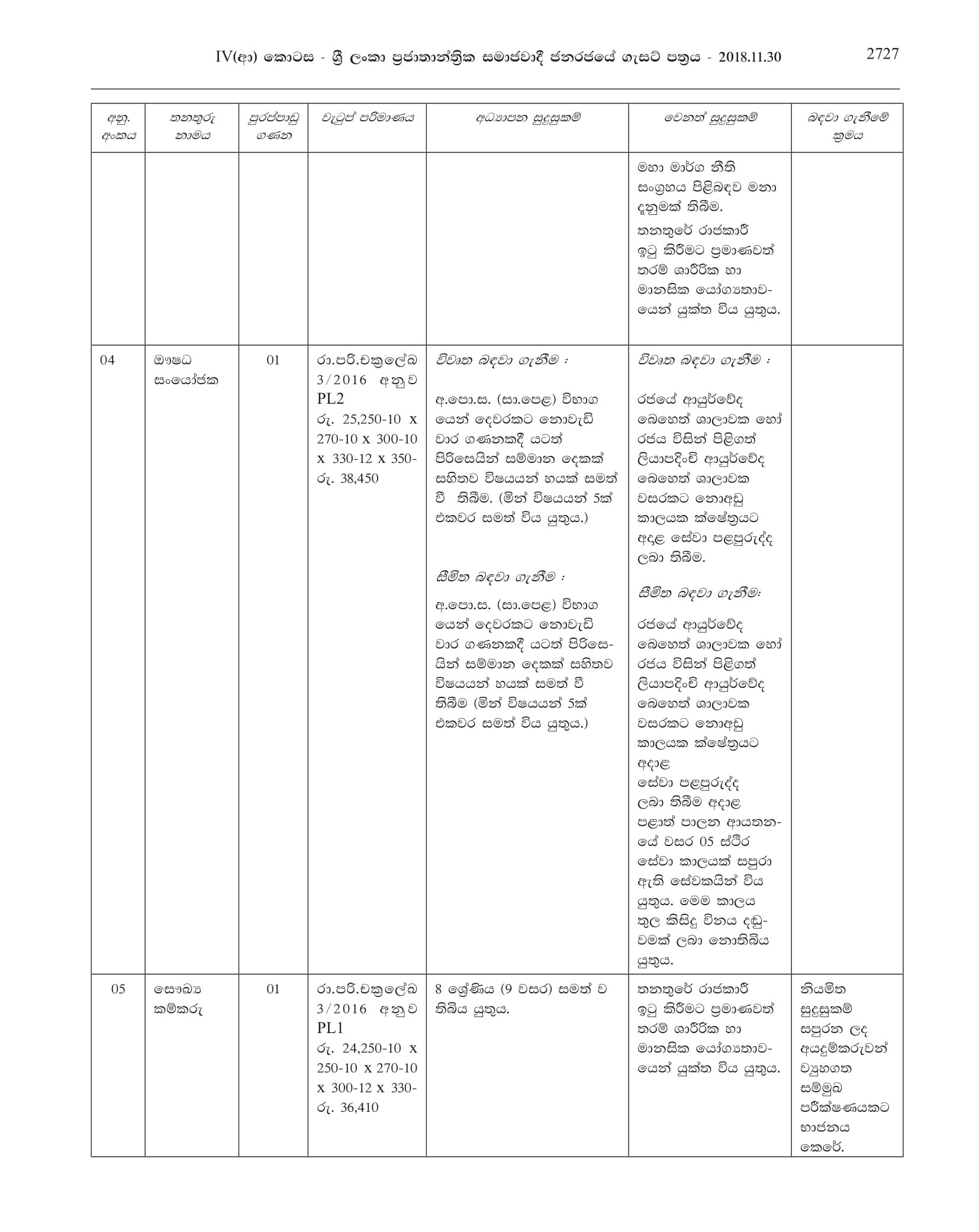 Pre School Teacher, Market Supervisor, Driver, Dispenser, Health Labourer, Work / Field Labourer, Heavy Vehicle Machinery Operator, Electric Wire Binder - Horana Pradeshiya Sabha